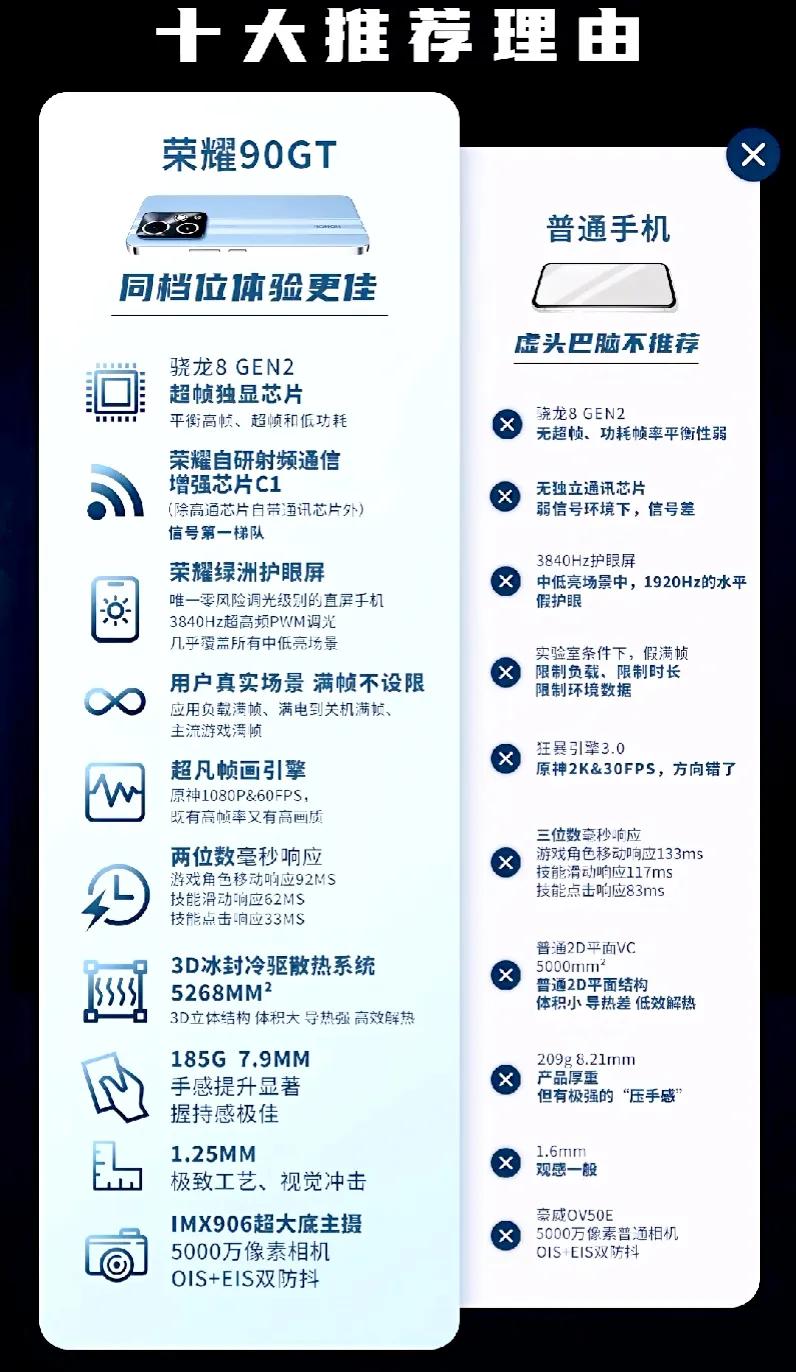 红米重点宣传的“青山护眼屏”被荣耀说成假护眼，阿耀说红米的3840HZ高频PWM