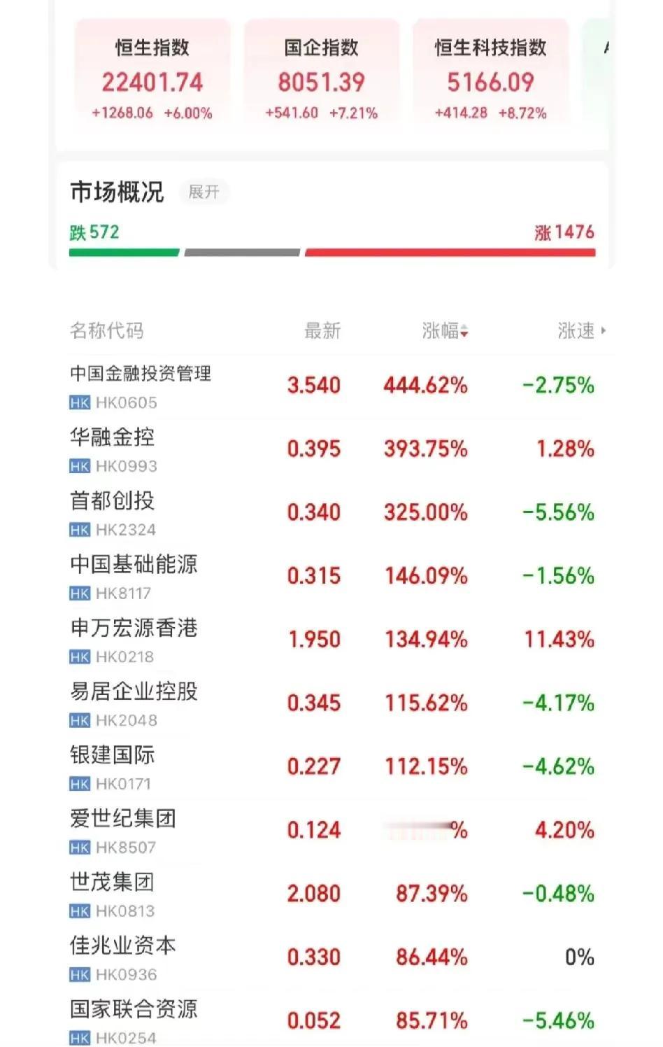 国庆节后国内股市估计一开盘又是百点以上涨幅，收盘200点有可能也是大概率事件，直