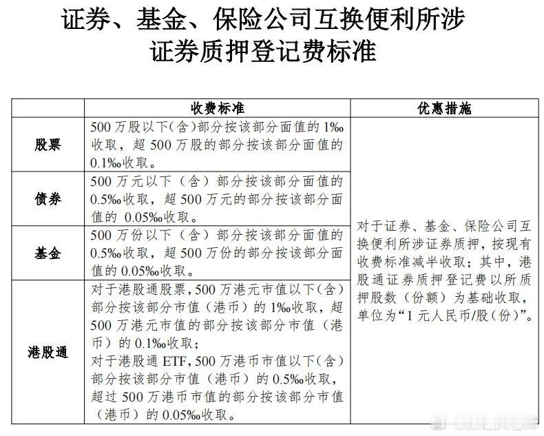 呼吁：改变添油战术救市！应该一鼓作气救市。2025年伊始，证券、基金、保险公司互