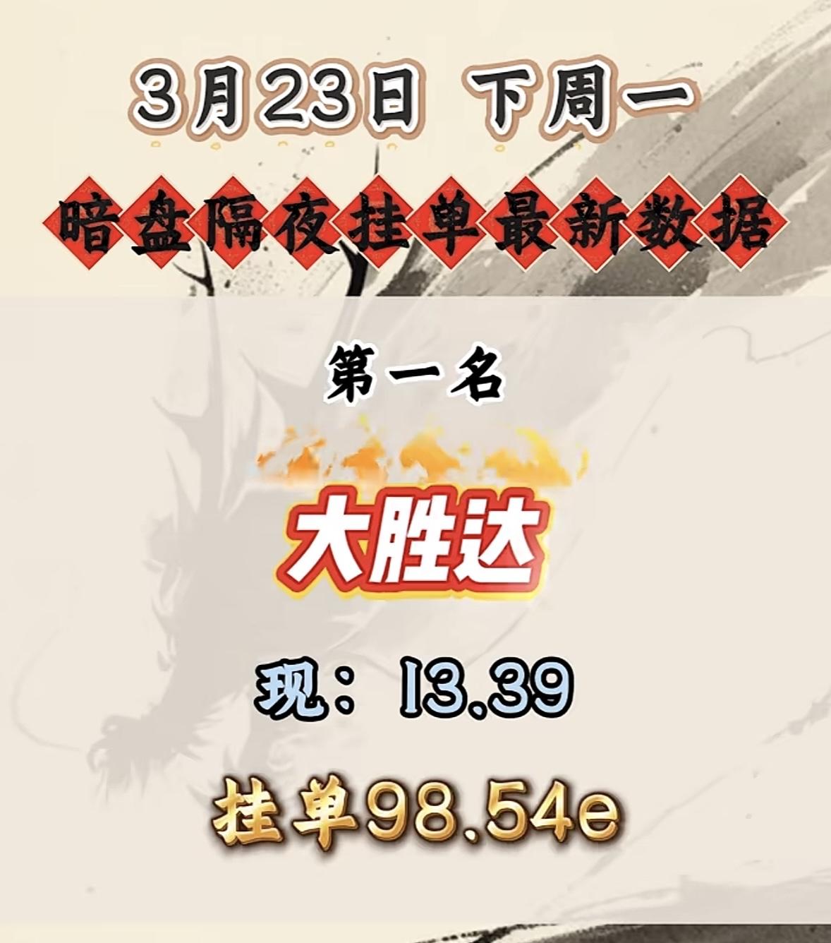 3月23日暗盘隔夜挂单数据更新啦！

这数据可是能辅助判断开盘后的短期走势呢。