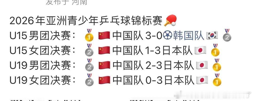 大家可能还不知道乒乓球现在的梯队建设崩坏成什么样了前几天的青少年亚锦赛u19男女
