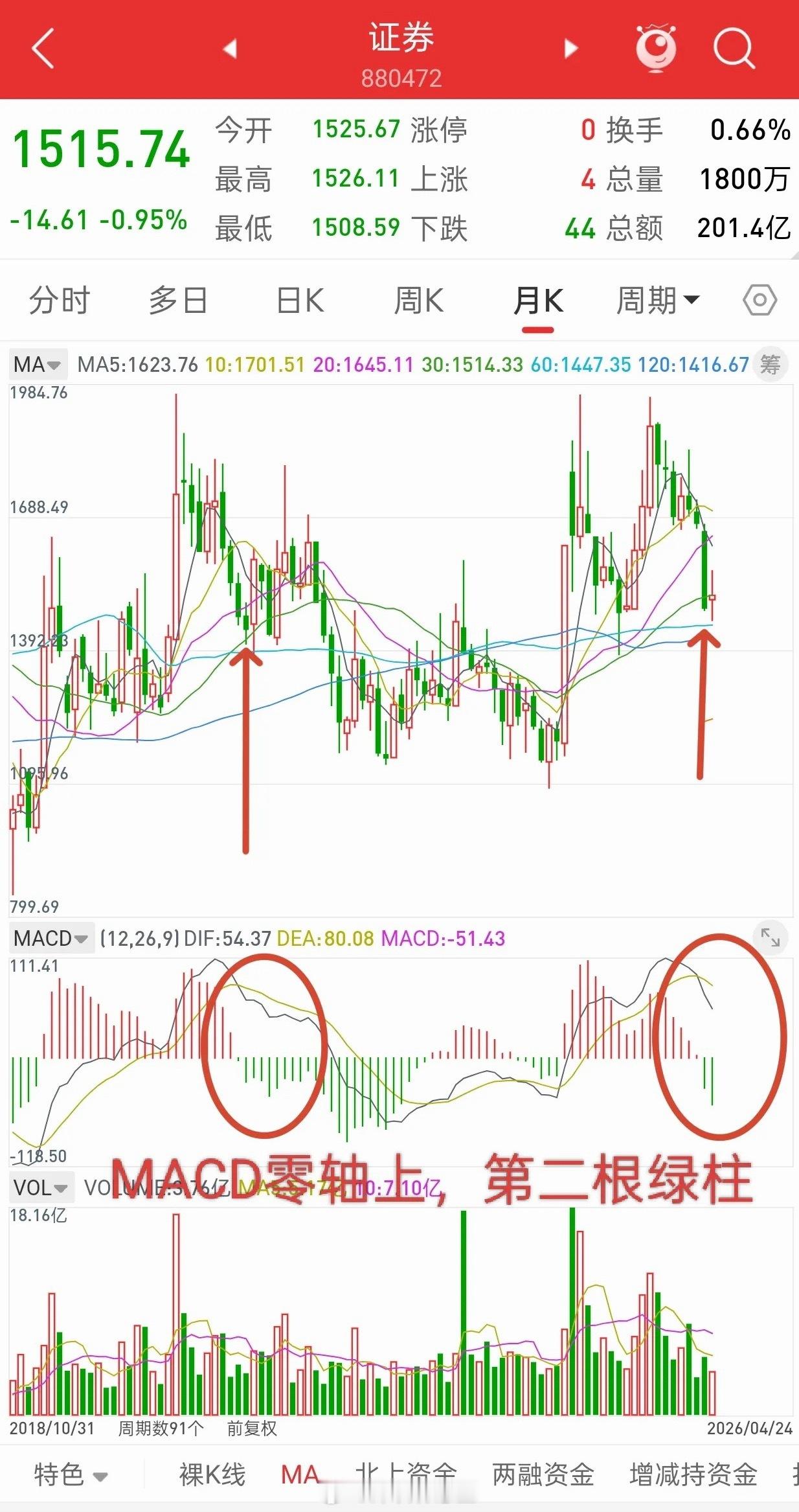 A股，这一次历史会不会惊人的相似！先说观点，如果接下来行情真如我所说，调整到39
