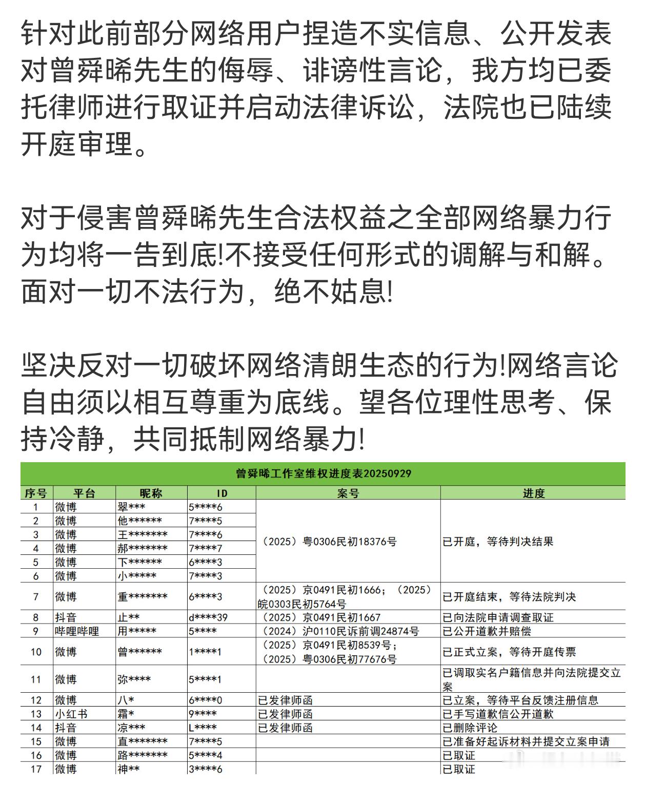 曾舜晞方公布维权进度，支持帅哥维权[拳头] ​​​