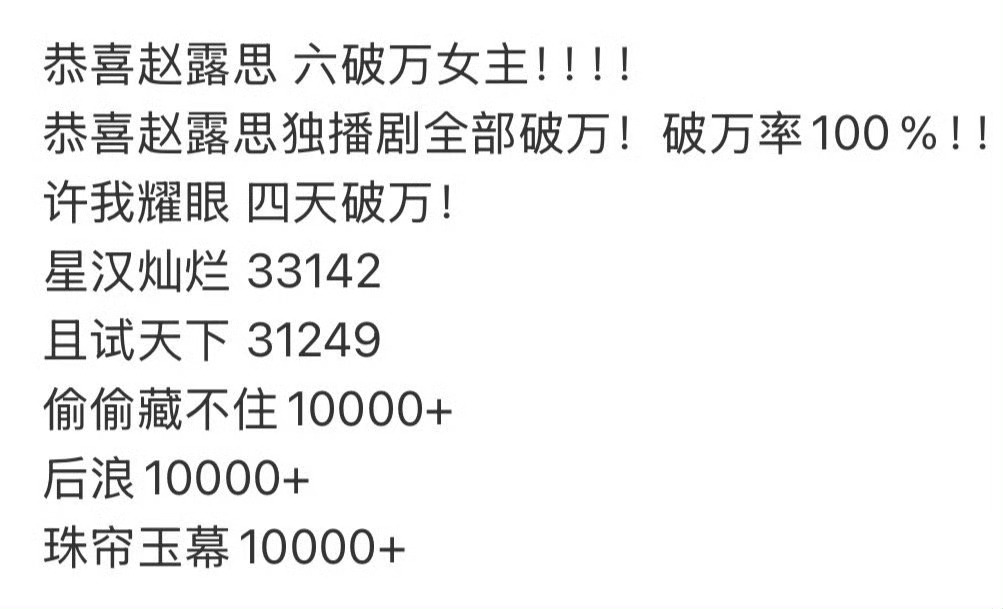 珠帘玉幕和后浪的刻板记忆导致我一直以为它们播的不好，居然也是破万。赵露思剧粉盘子