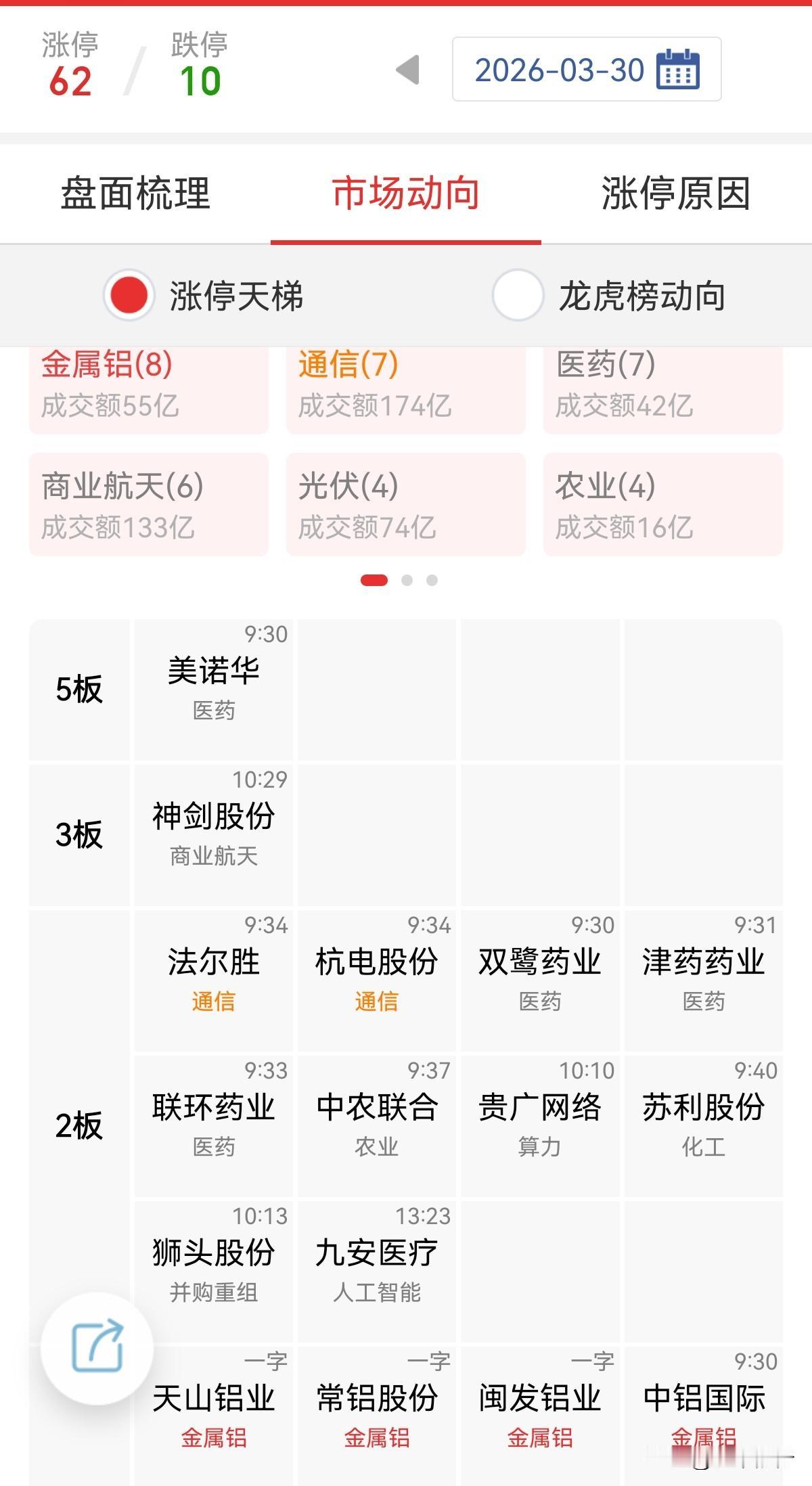 据新华社，美国白宫新闻秘书莱维特30日表示，总统特朗普希望在4月6日截止日期前与