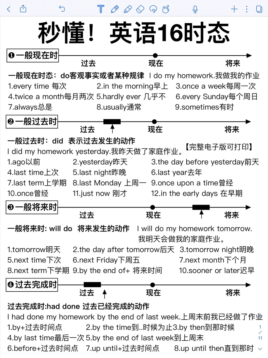学好英语时态真不难！超全整理！零基础秒懂！