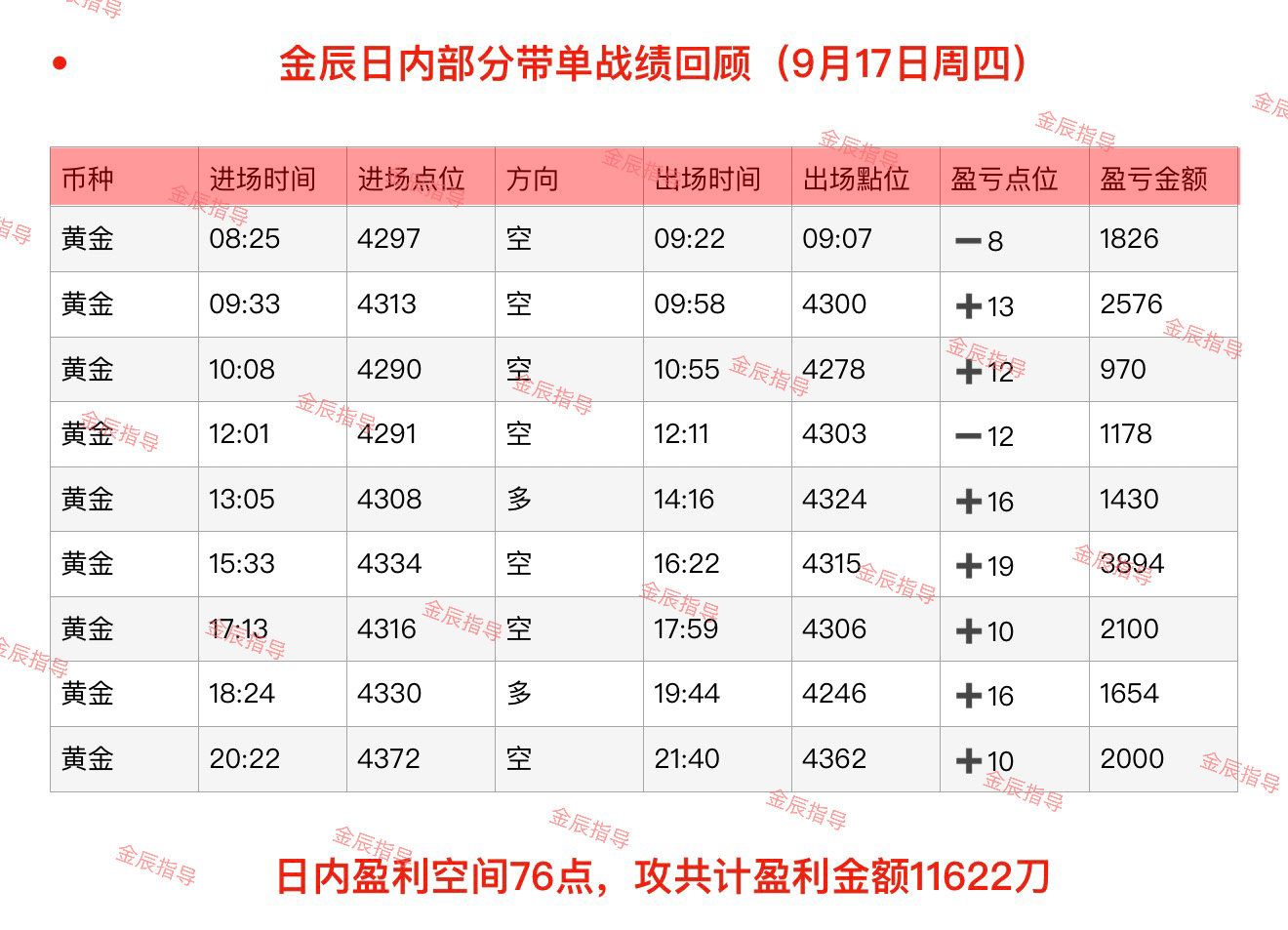 回顾9月16日-9月17日（周三至周四）部分日内石磐总结‼️ 黄金现货黄金外汇黄