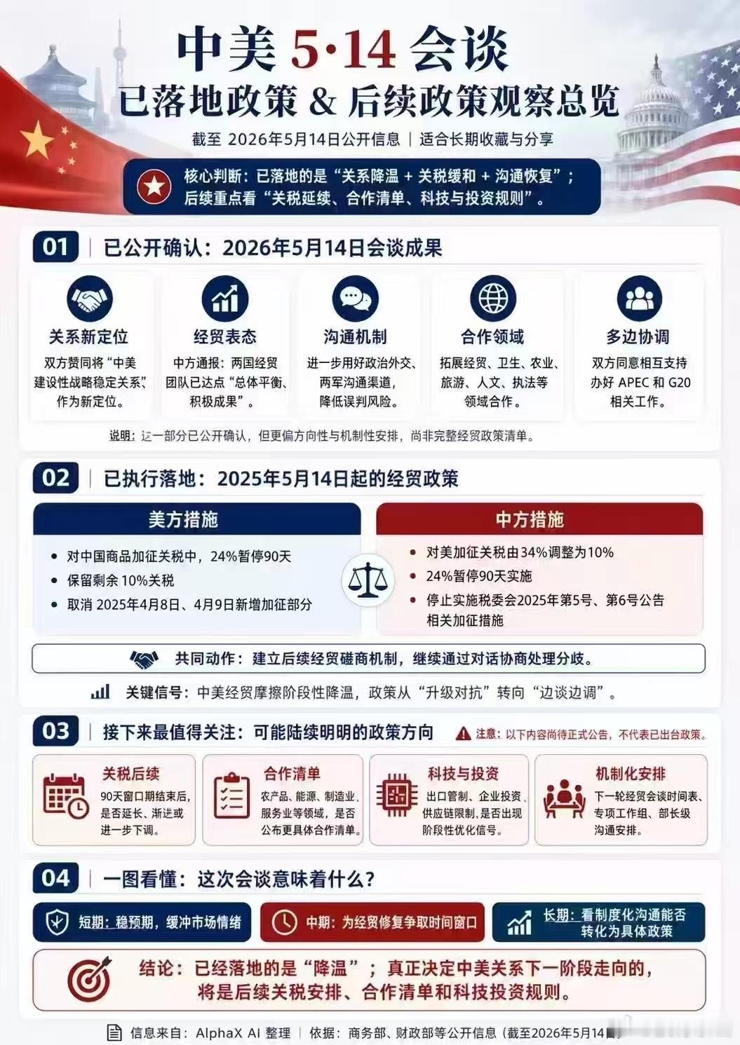 已经落地的是“降温”！但真正决定中美关系下一阶段走向的，将是后续关税安排、合作清