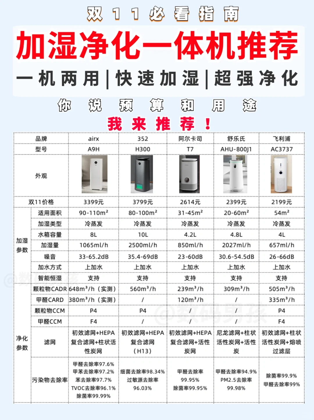 加湿净化一体机更适合秋冬？2K-4K双11攻略