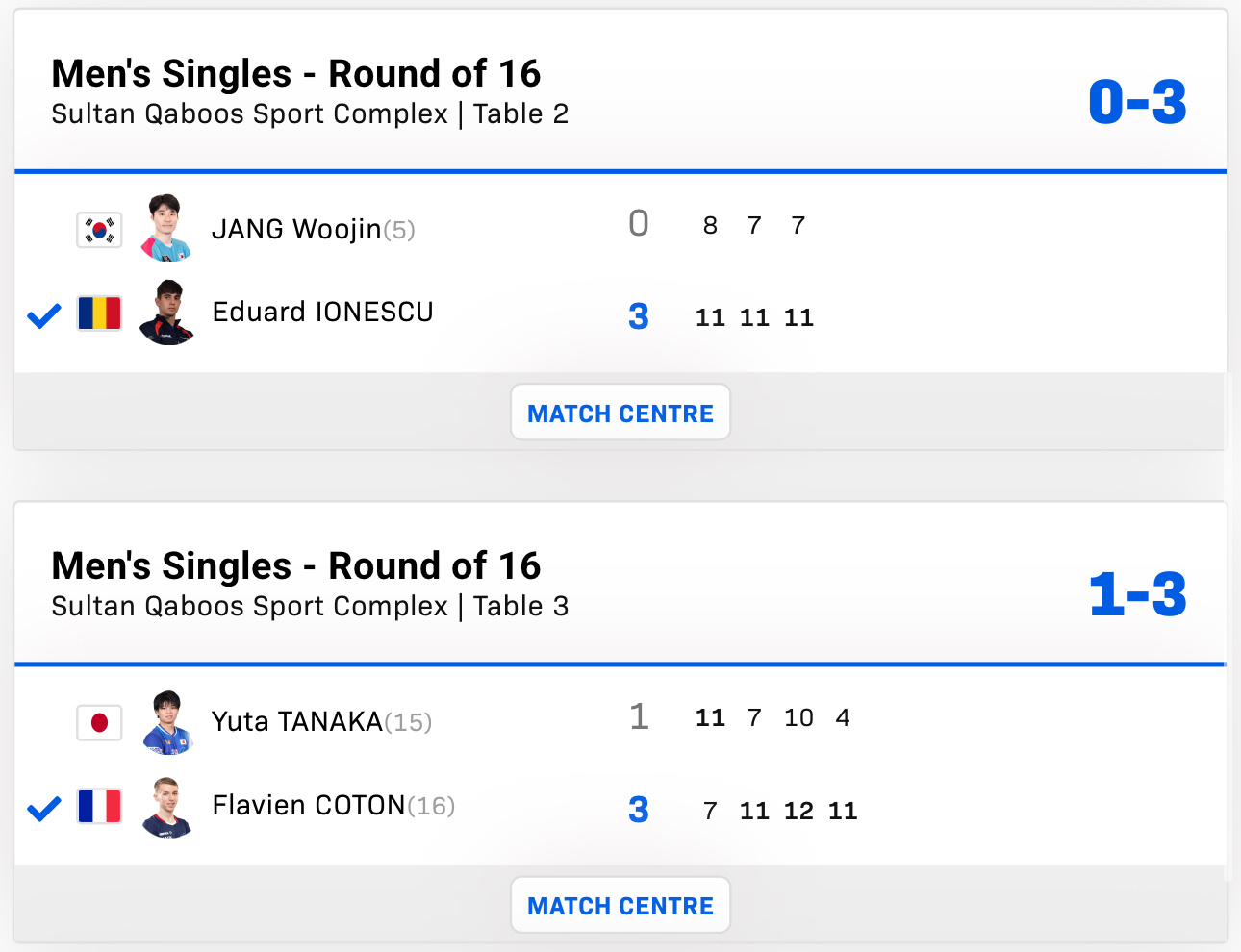 2025wtt马斯喀特球星赛男子单打16-8爱德华3-0张禹珍科顿3-1田中佑太