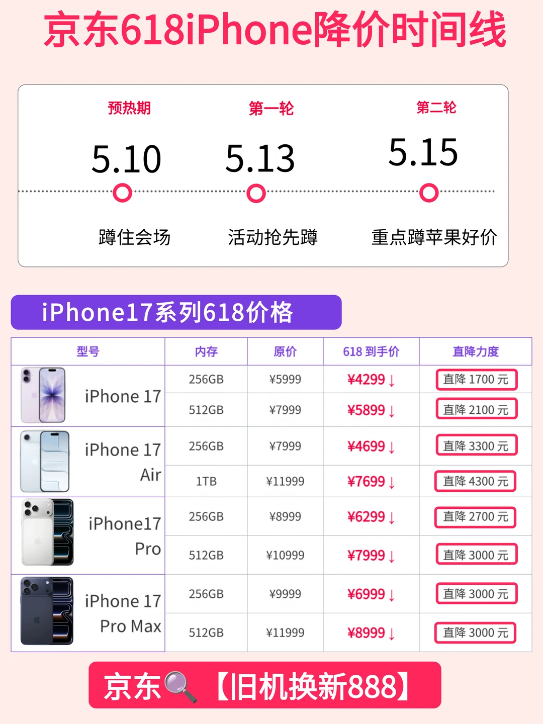 京东618iPhone降价时间线来了！真的有点香