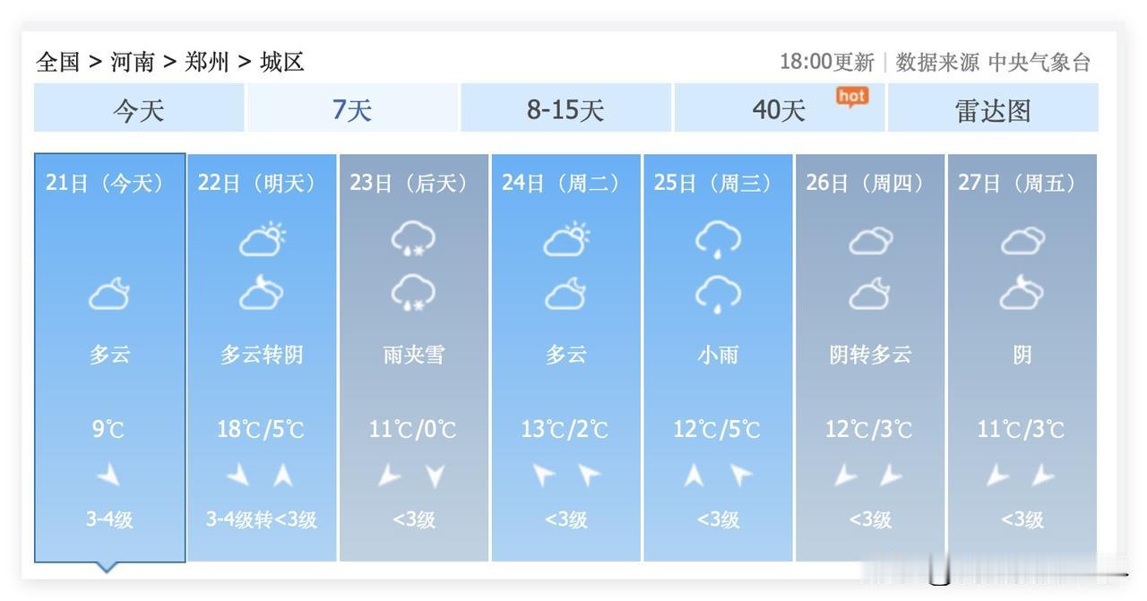 虽然沙尘暴好像可能真的要刮到河南省郑州市，但是，2月23日，郑州雨夹雪，大降温…