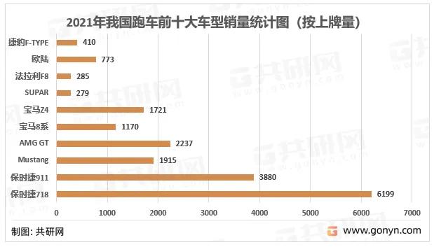 
开迈凯伦相亲丢人，我这么告诉你你吧，你就站在大马路上一上午，数一数你能见到几辆