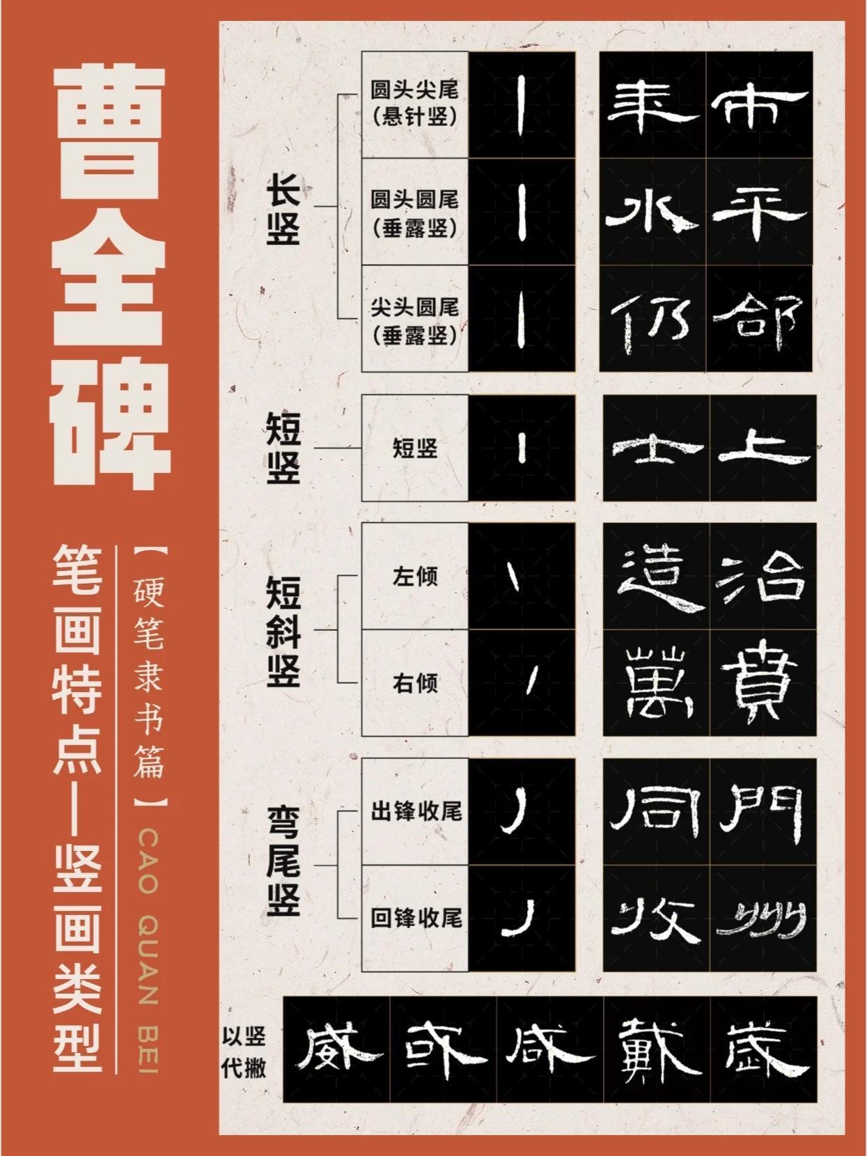 别错过💖硬笔曹全碑竖画特点！不信自己看👀#写字是一种生活 ##文化