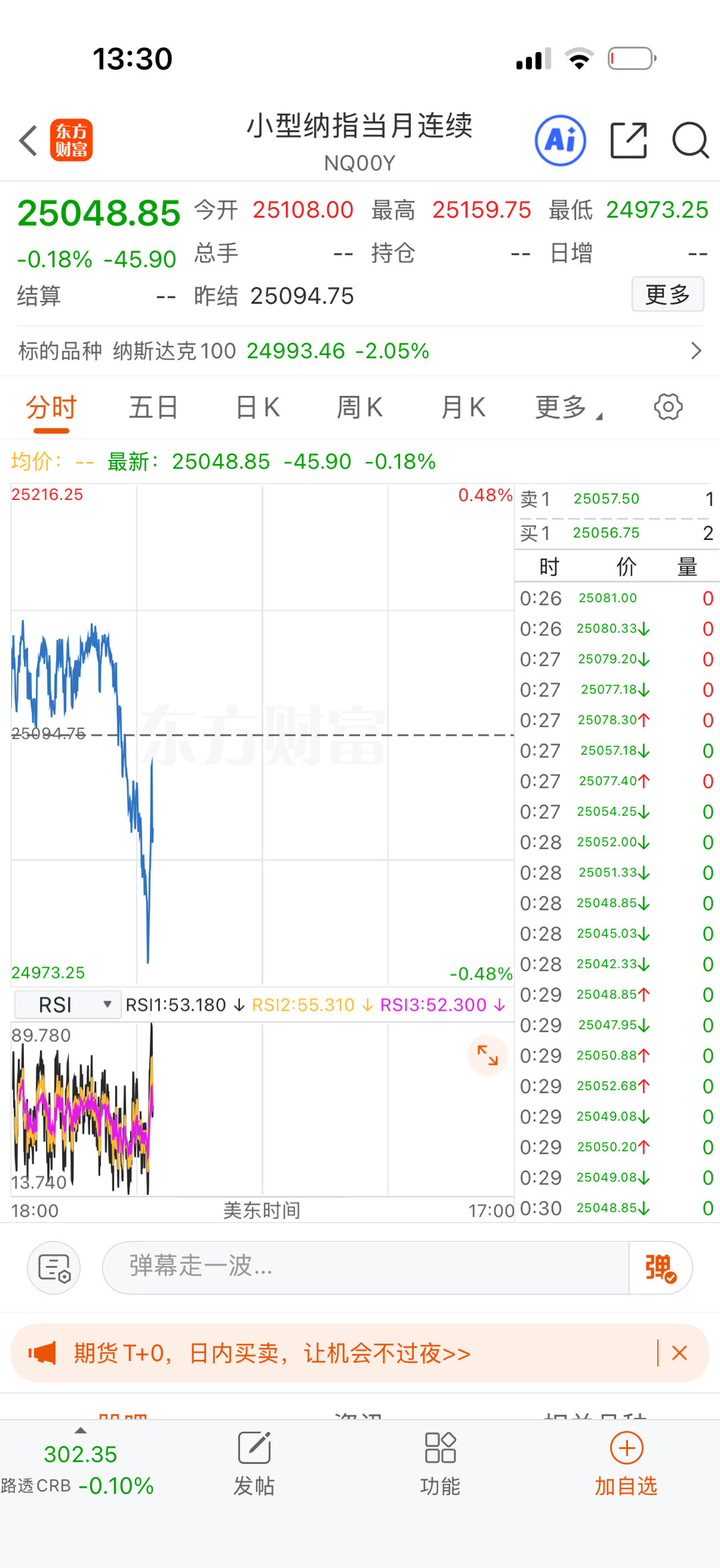 原来是小纳指拉起来了，难怪。 