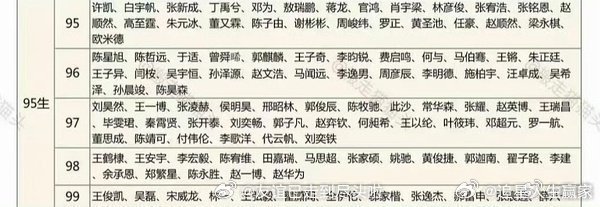 爆🍉  周也新剧红舞鞋 男主在年龄表里面。评论区都在猜田栩宁。 ​​​