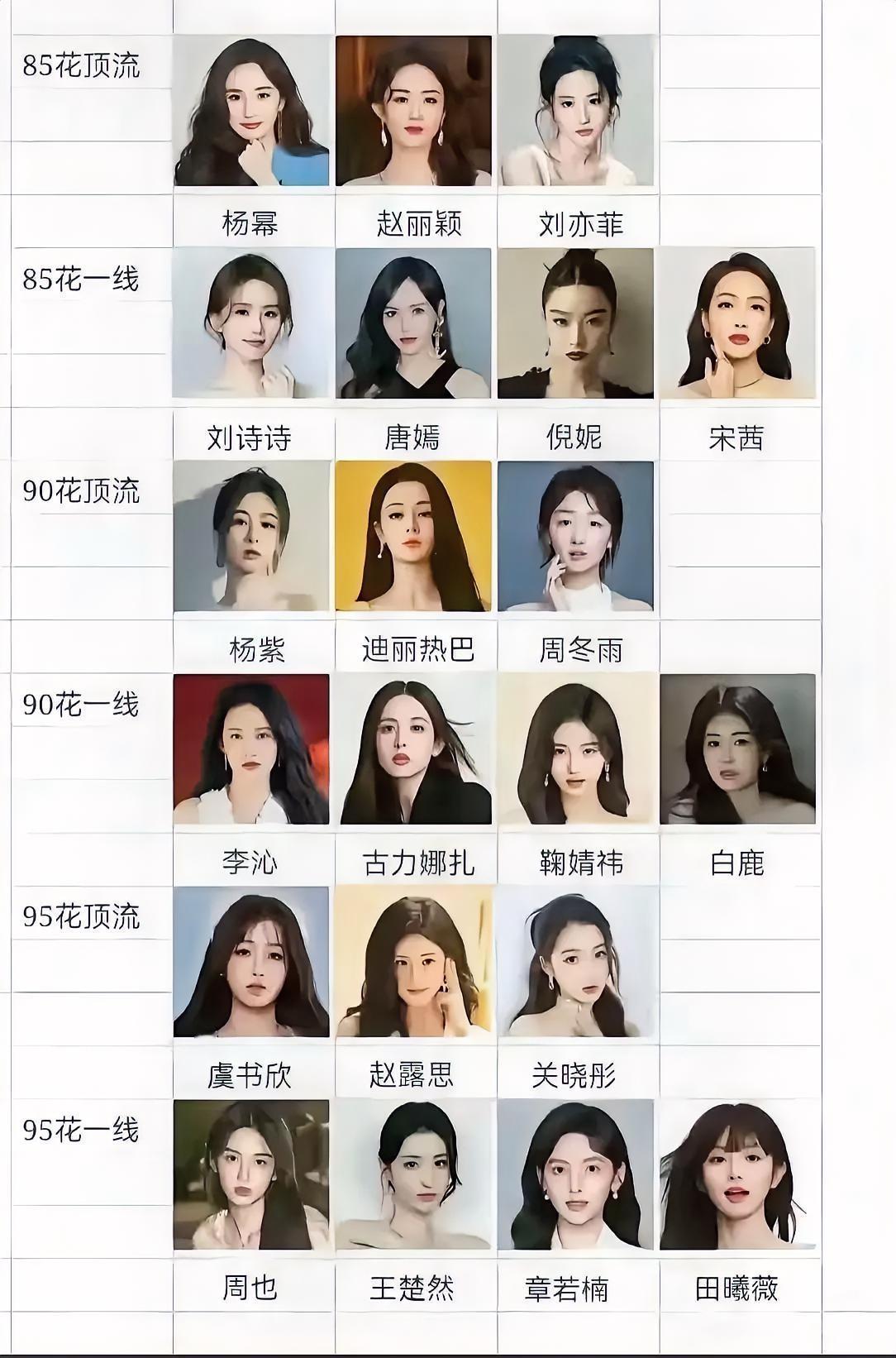第一梯队只有杨幂，赵丽颖，刘亦菲，底边的这些，谁比较有资格，可以提到第一梯队？