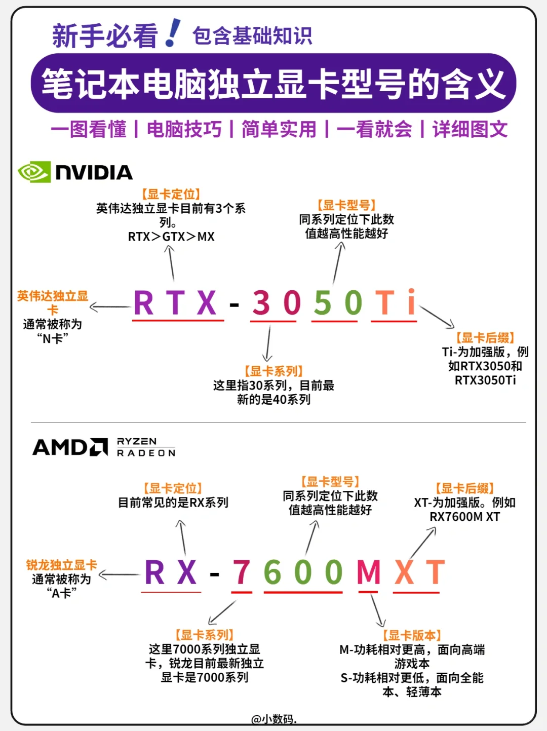 新手指南｜笔记本电脑独立显卡型号含义✅