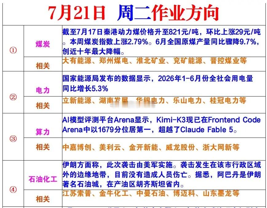 周二风向标 