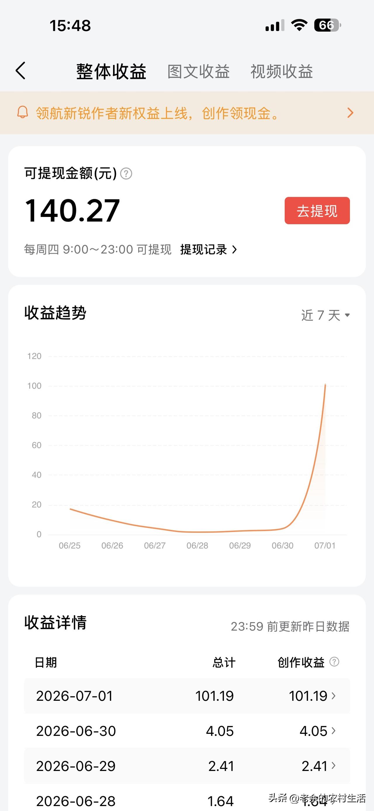 兄弟姐妹们
提现了
今天礼拜四又是提现的日子
大家都来晒一晒
你这一个星期你又有
