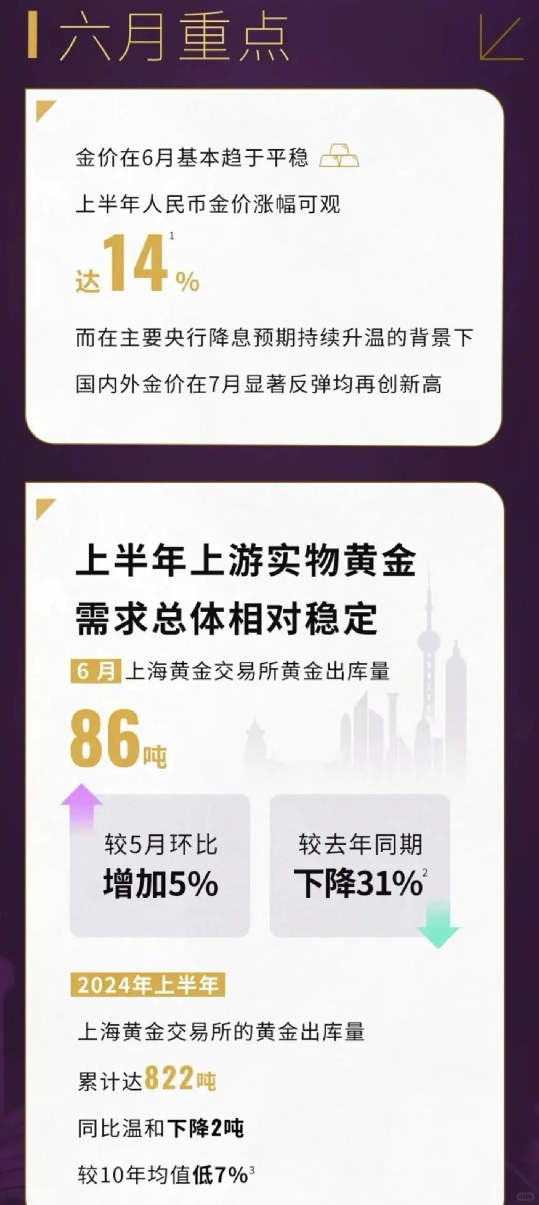 一个简单观测金价走势的小方法