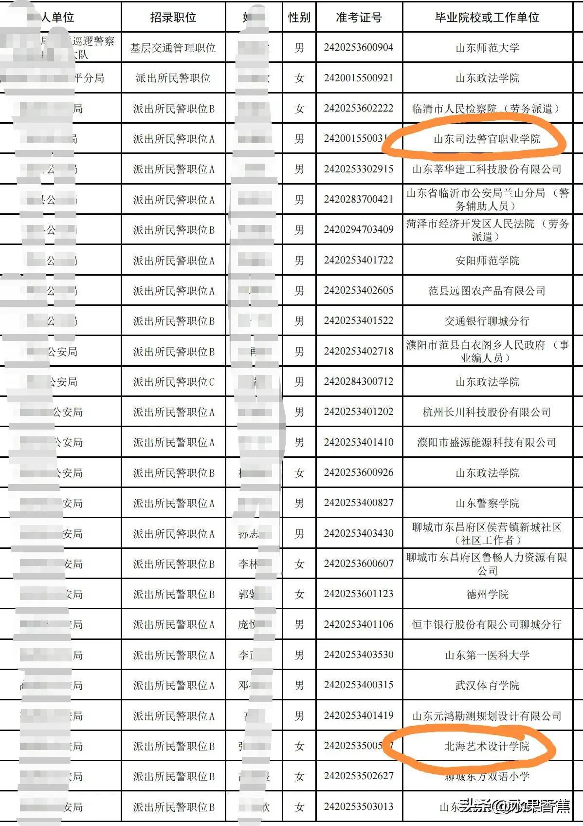 最近刷到一个市级公安局公示的录用公务员人员名单，点进去一看，嚯，全是些二本以下大