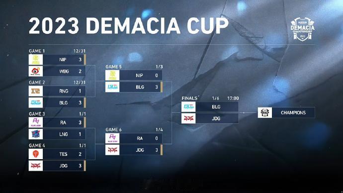 #JDG将对战BLG# 

2023德杯决赛将是BLG对战JDG，大家如何看待本