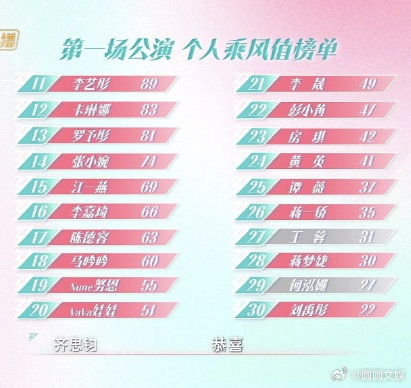 李晟一公个喜排名21李晟一公个人喜爱值49李晟一公个人喜爱排名21，个人喜爱值4