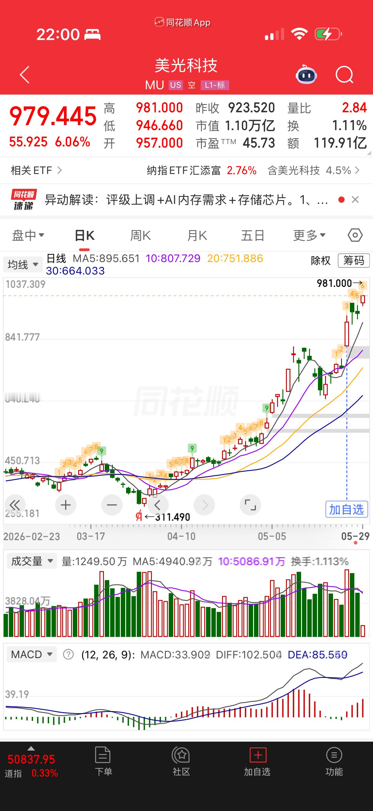 怎么外面的半导体内存还在猛涨，不应该回调了吗？暴涨式崩盘是吧。