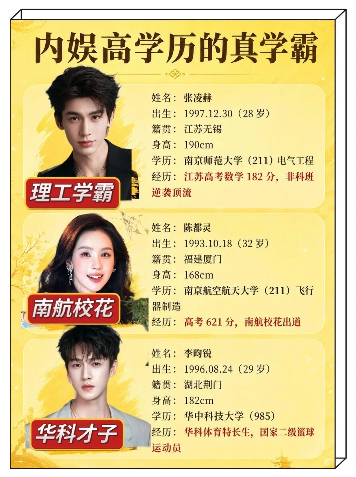 内娱高考成绩 内娱高考2分的我，默默翻开了明星学霸名录——刘恋687分、李昀锐6