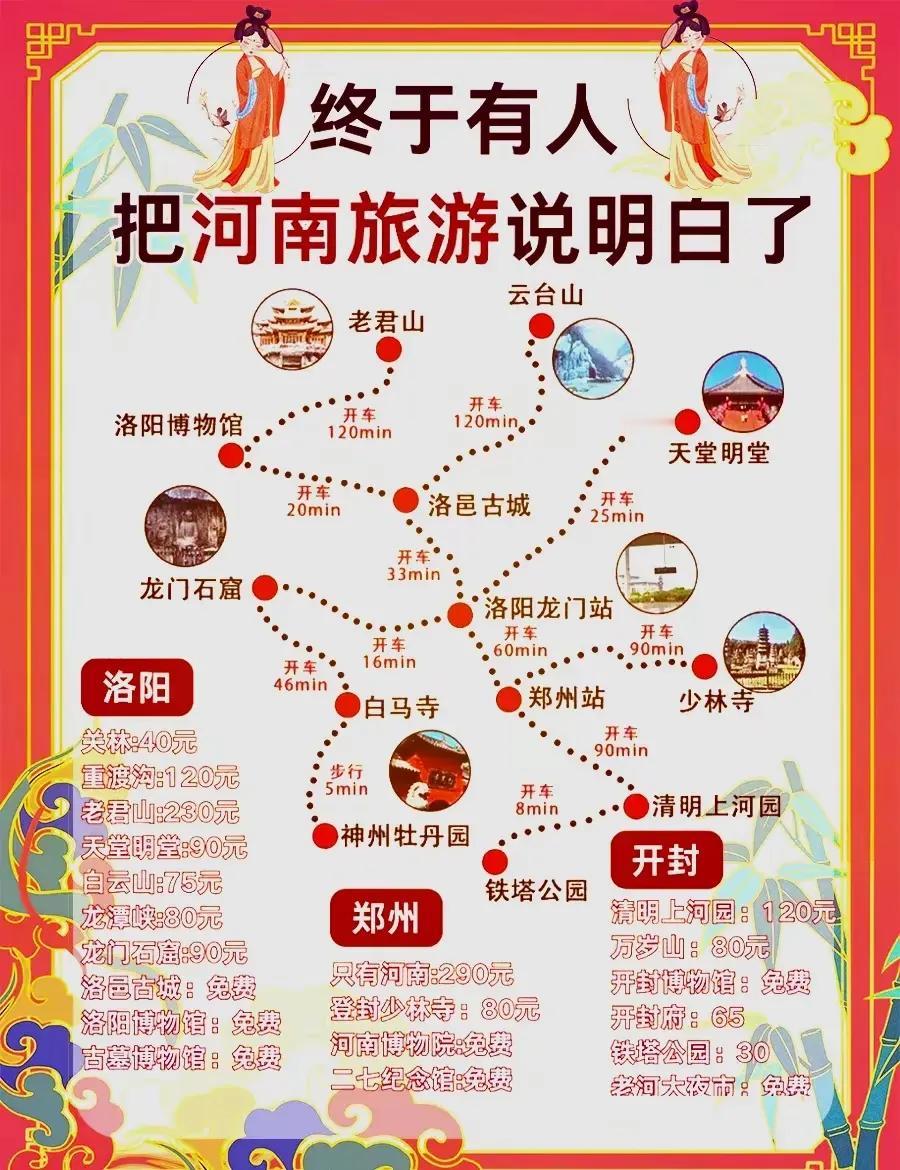 河南旅游自驾地图+游玩建议+交通指南+特色美食推荐[比心]