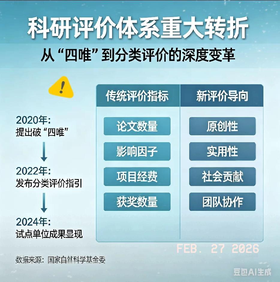 【重大信号：中国科技评价的指挥棒要变了】
中科院将停止使用经费支付30种高价刊物