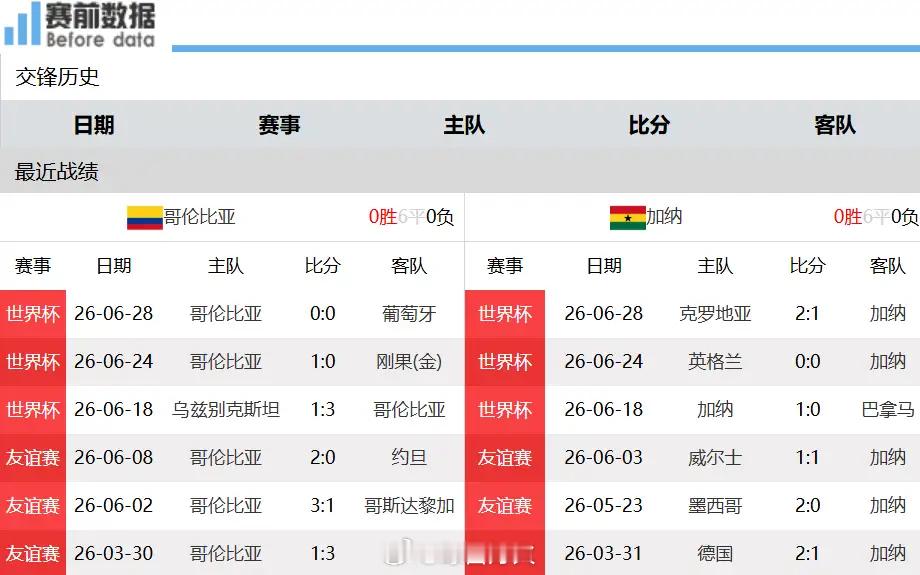 哥伦比亚vs加纳哥伦比亚vs加纳前瞻：迪亚斯VS塞梅尼奥，哥伦比亚综合配置优于加