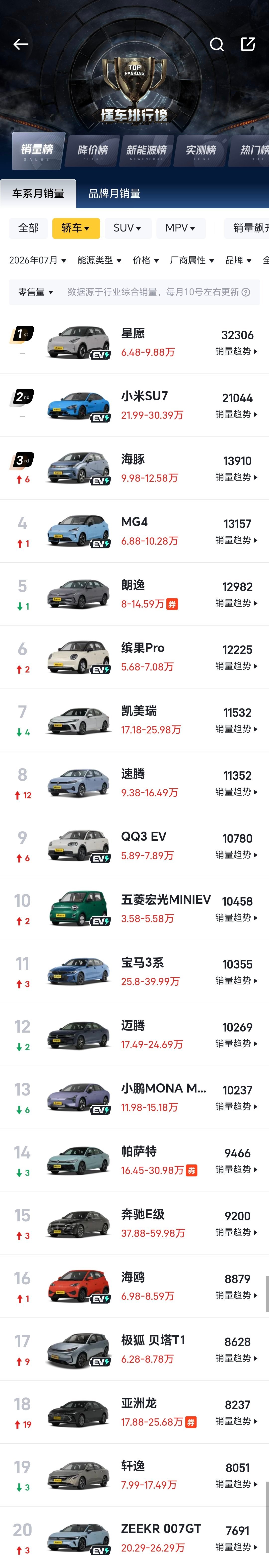 小米 SU7 在 20 万以上的纯电轿车市场，真的是独孤求败 