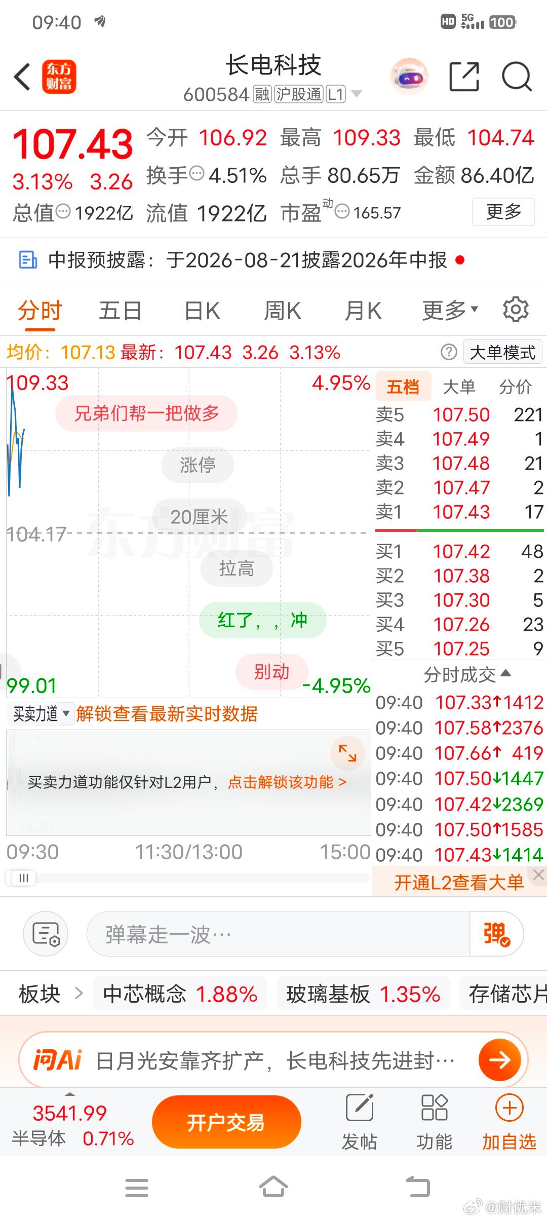 长电科技早盘直线拉升冲高近5%！先进封装中军资金抢筹，今天能不能冲涨停？现价站稳