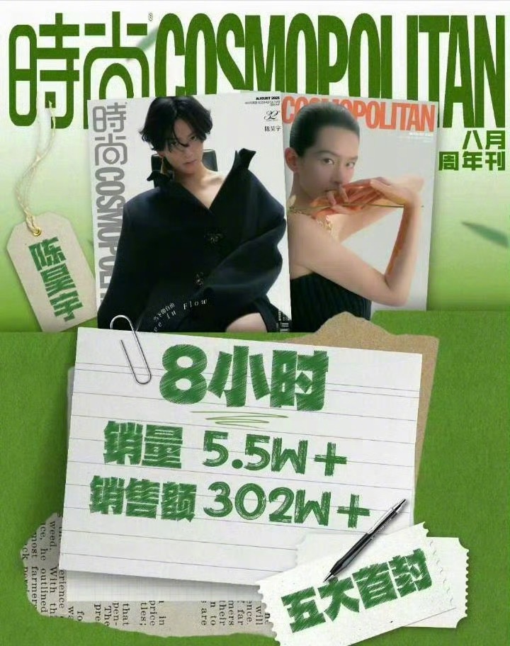 陈昊宇 首本五大cosmo战报，8h销售额破了302w+ ​​​