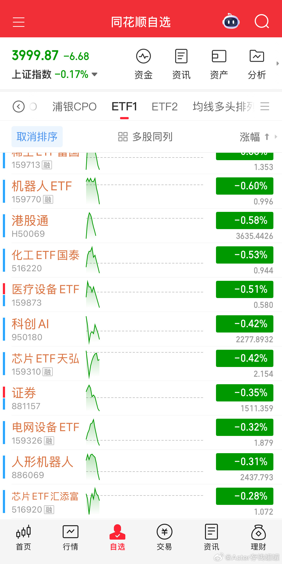 整体就很差，提醒很多次精简持仓的。基金