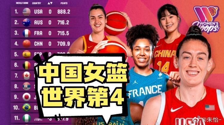 中国女篮FIBA排名世界第四  FIBA官方更新女篮排名，中国女篮继续位列世界第