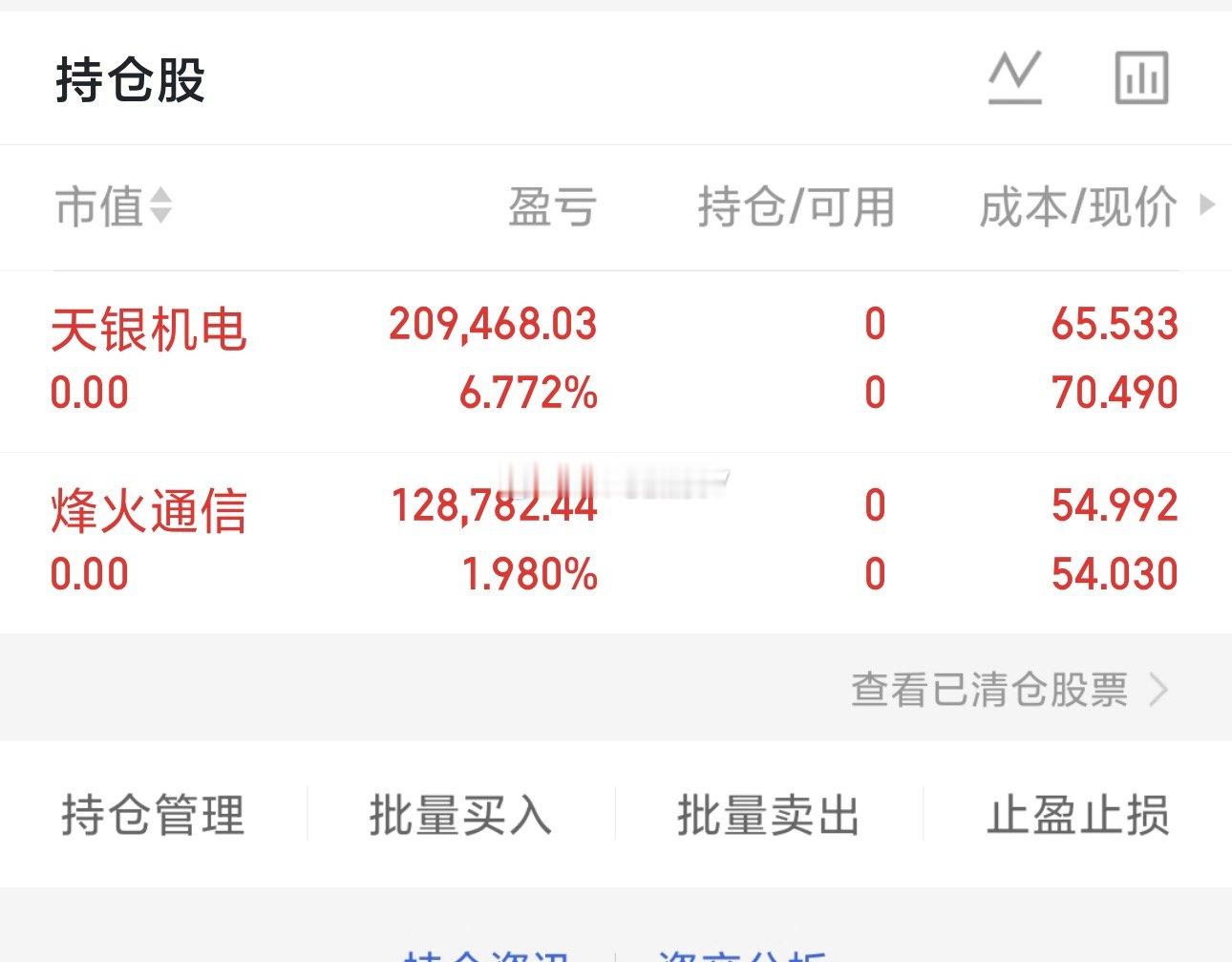 市场早盘高开低走，深成指、创业板指均跌超1.5%，从量能来看，上午成交额较上一日