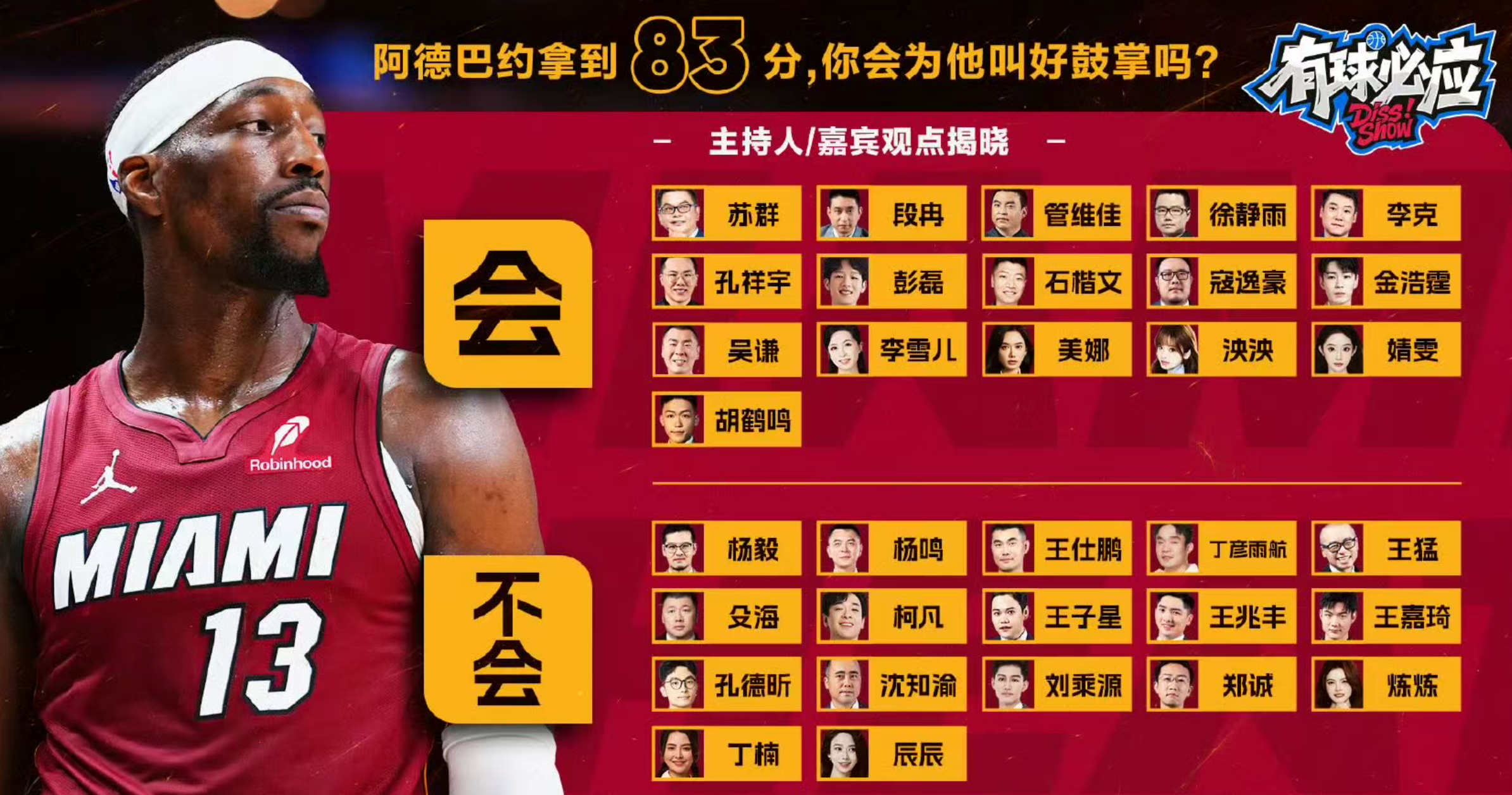 腾讯《有球必应》节目做了个调查，是否会为得到83分的阿德巴约鼓掌叫好，16分选了