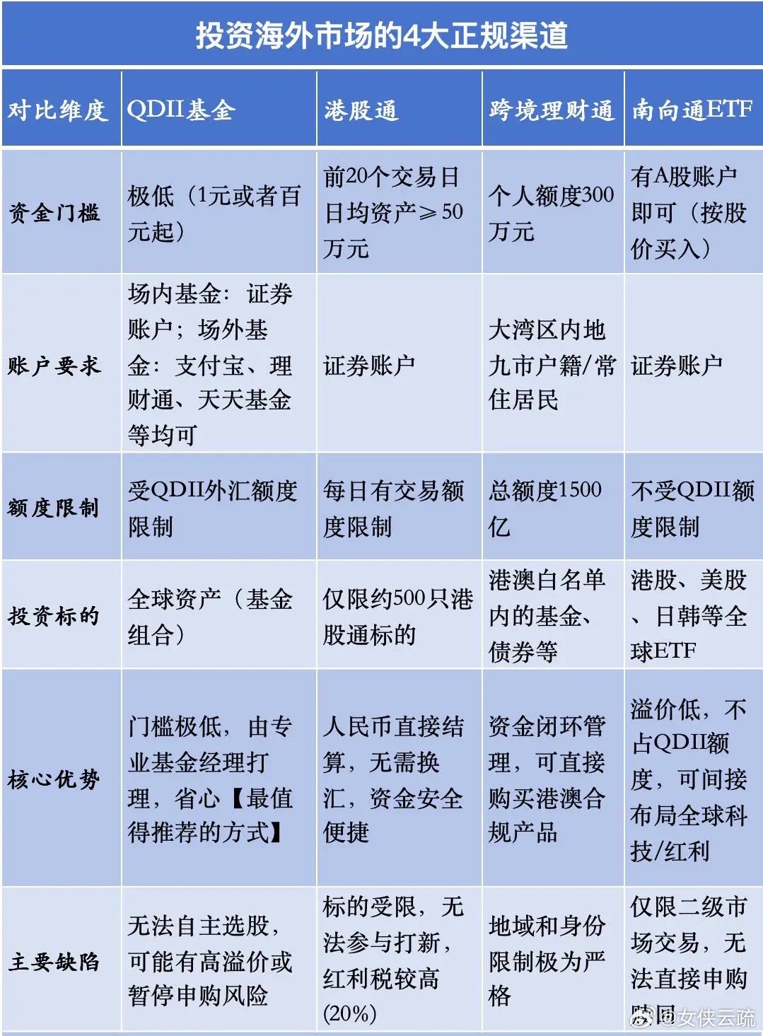 老虎、富途被处罚！投资海外市场4大正规渠道盘点！监管重拳整治富途、老虎、长桥等境