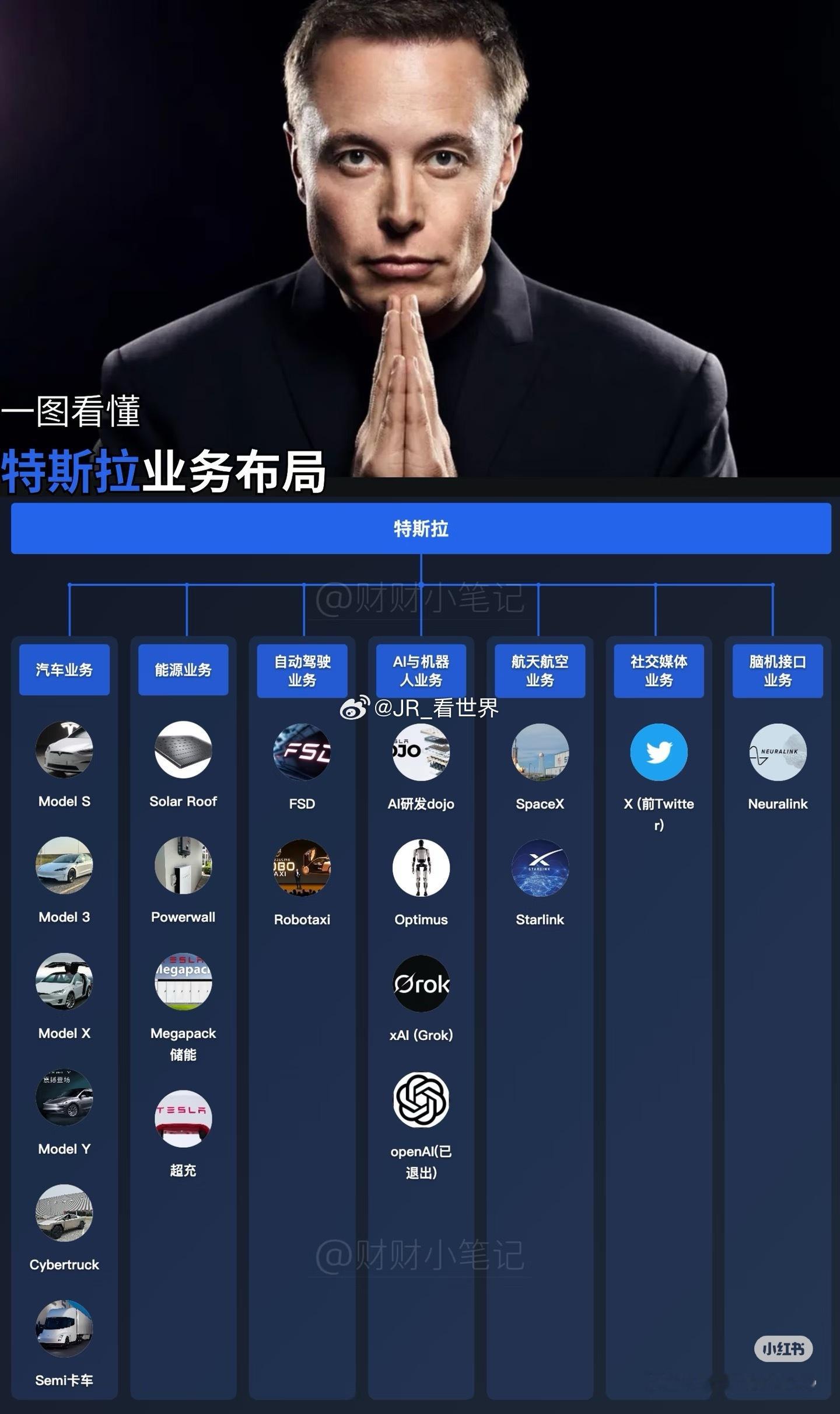 特斯拉Q1营收224亿美元，同比涨16%，创下近三年最快增速！营收刚好踩中市场预