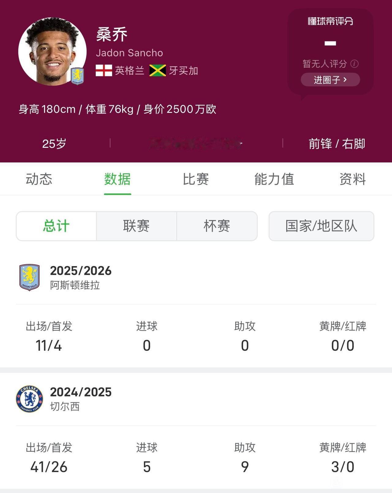 连换三队，桑乔在英超混不下去了！

在曼联不行。

在切尔西还不行。

在阿斯顿