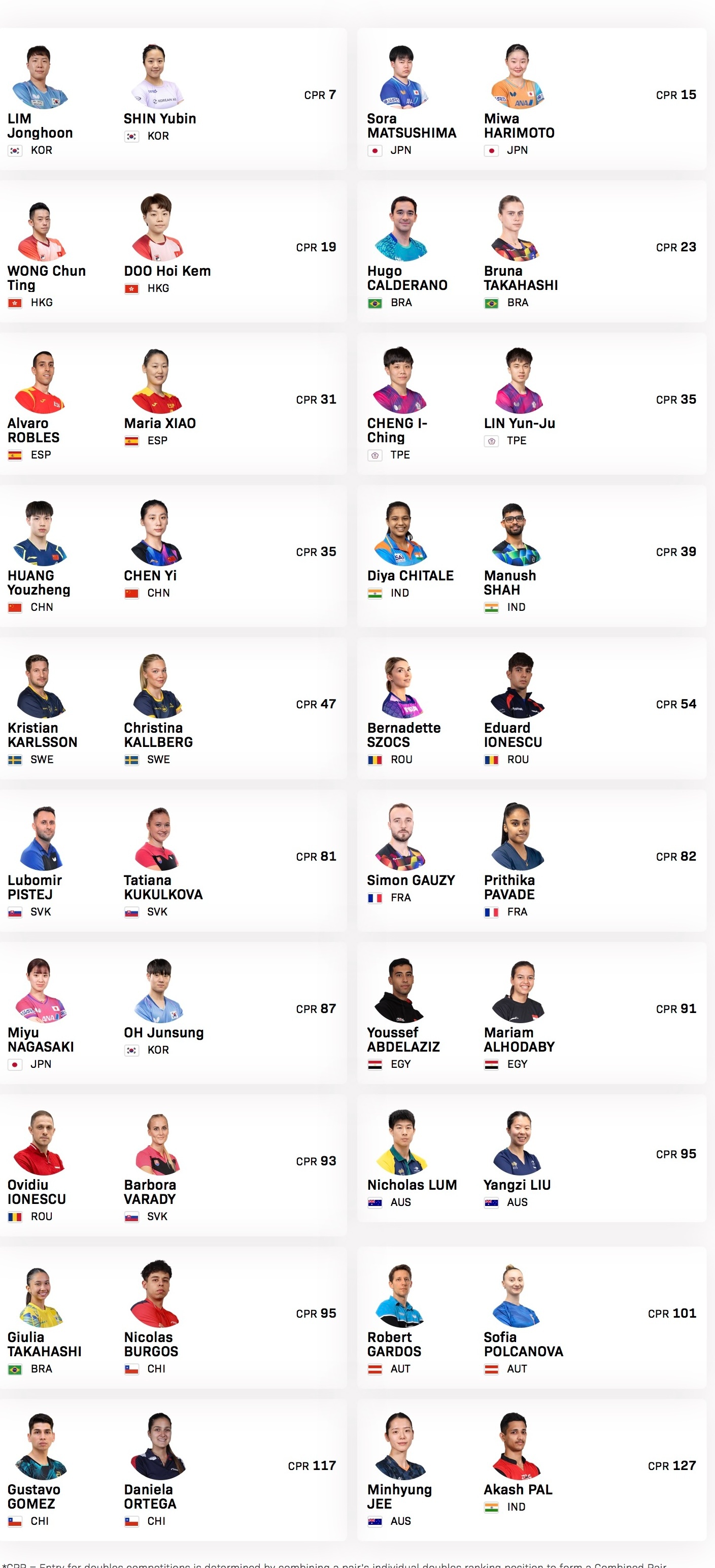 WTT新加坡大满贯2026混双参赛名单比赛时间：2.19-3.1林钟勋/申裕斌?