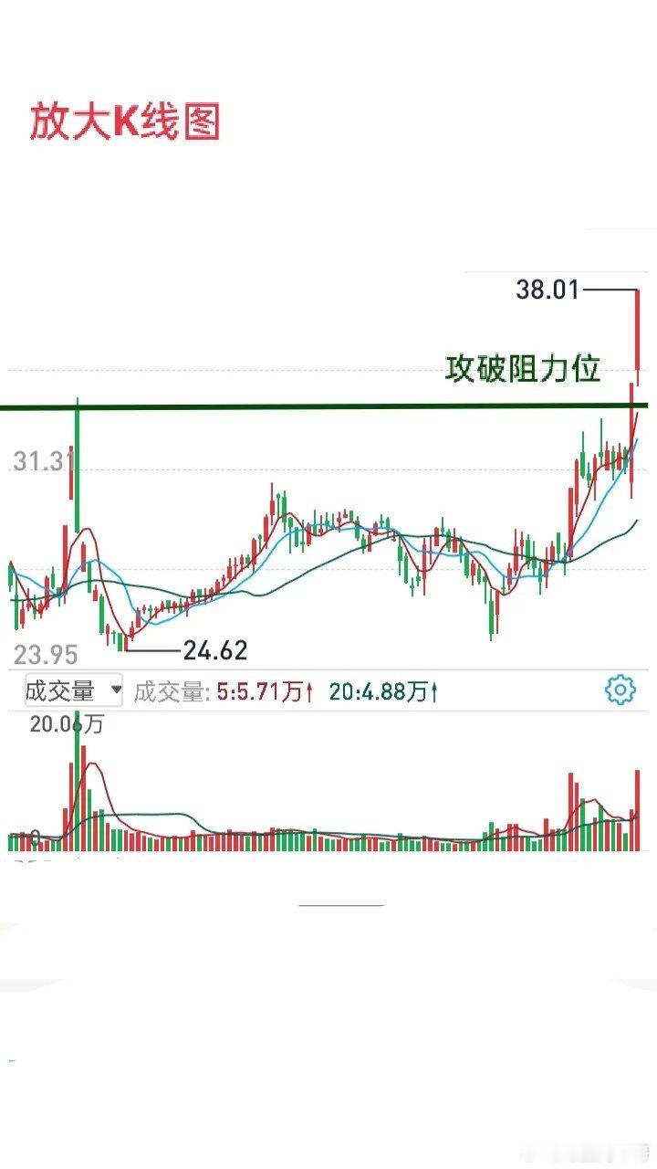 不涨停的个股一定不是最强！做短线要牢记这一条。首先涨停次日上涨概率不一定高，但是