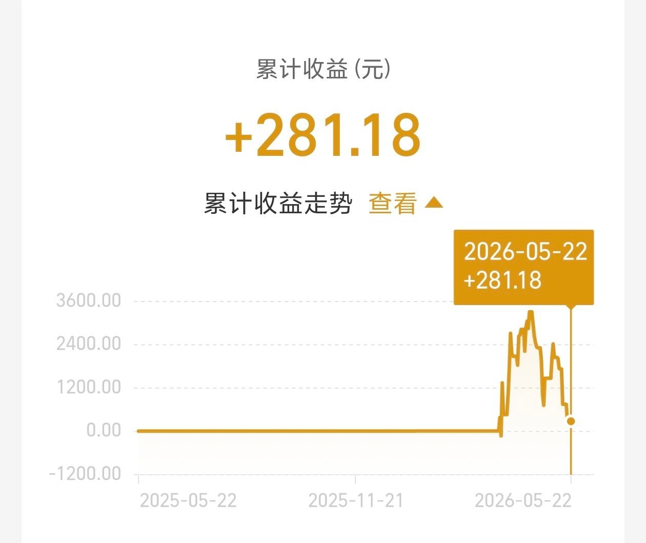 黄金一跌再跌 黄金的“硬通货”属性看来是不保了，我的存积金坐了一波过山车，之前买