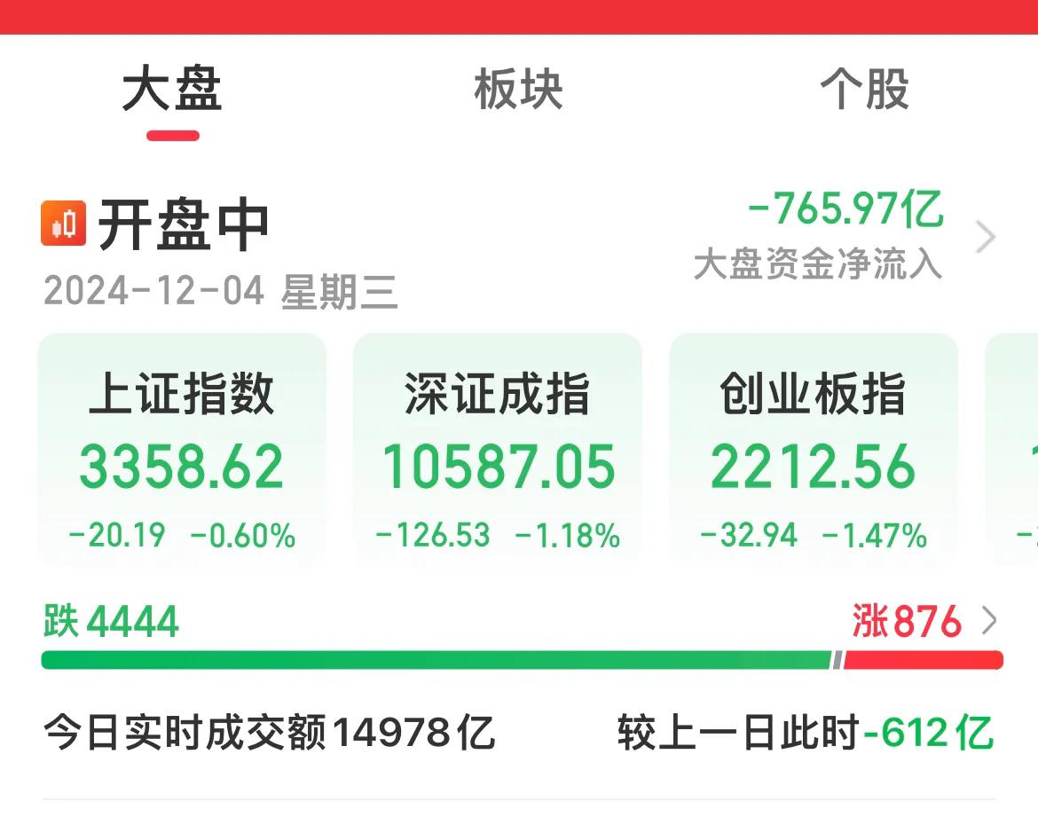 神华海油长电上涨，其它4444下跌！