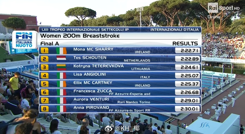 Sette Colli公开赛 女200蛙决赛🇮🇪McSharry 2:22.