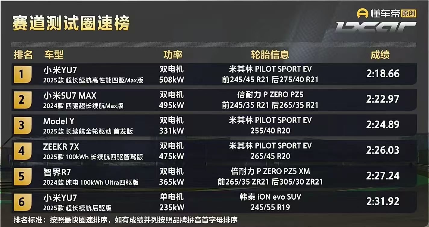 赛道级SUV？比自家轿车快，算背刺还是算黑哨？抽象汽车商业评论 ​​​