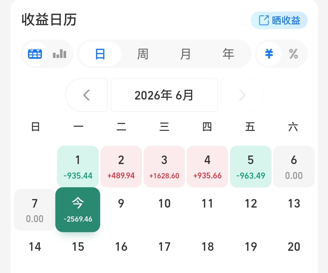 申请未成年退款，再跌几天连我五月份的收益都跌没了